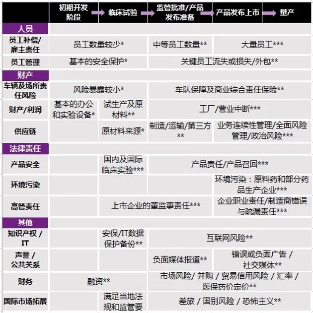 1609922215777974.jpg 風(fēng)險(xiǎn)對(duì)照表.jpg