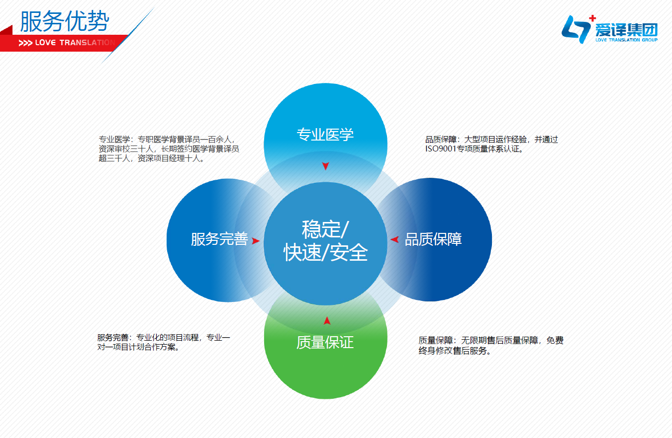 服務(wù)優(yōu)勢.png