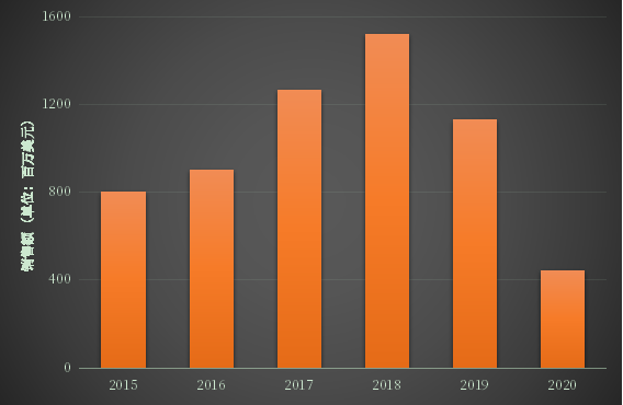 1657529054694410.png image.png