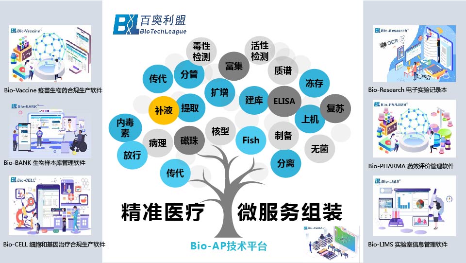 Bio-AP技術(shù)平臺_9.jpg