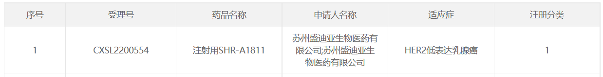 藥方舟新聞 醫(yī)藥魔方1.19恒瑞.png