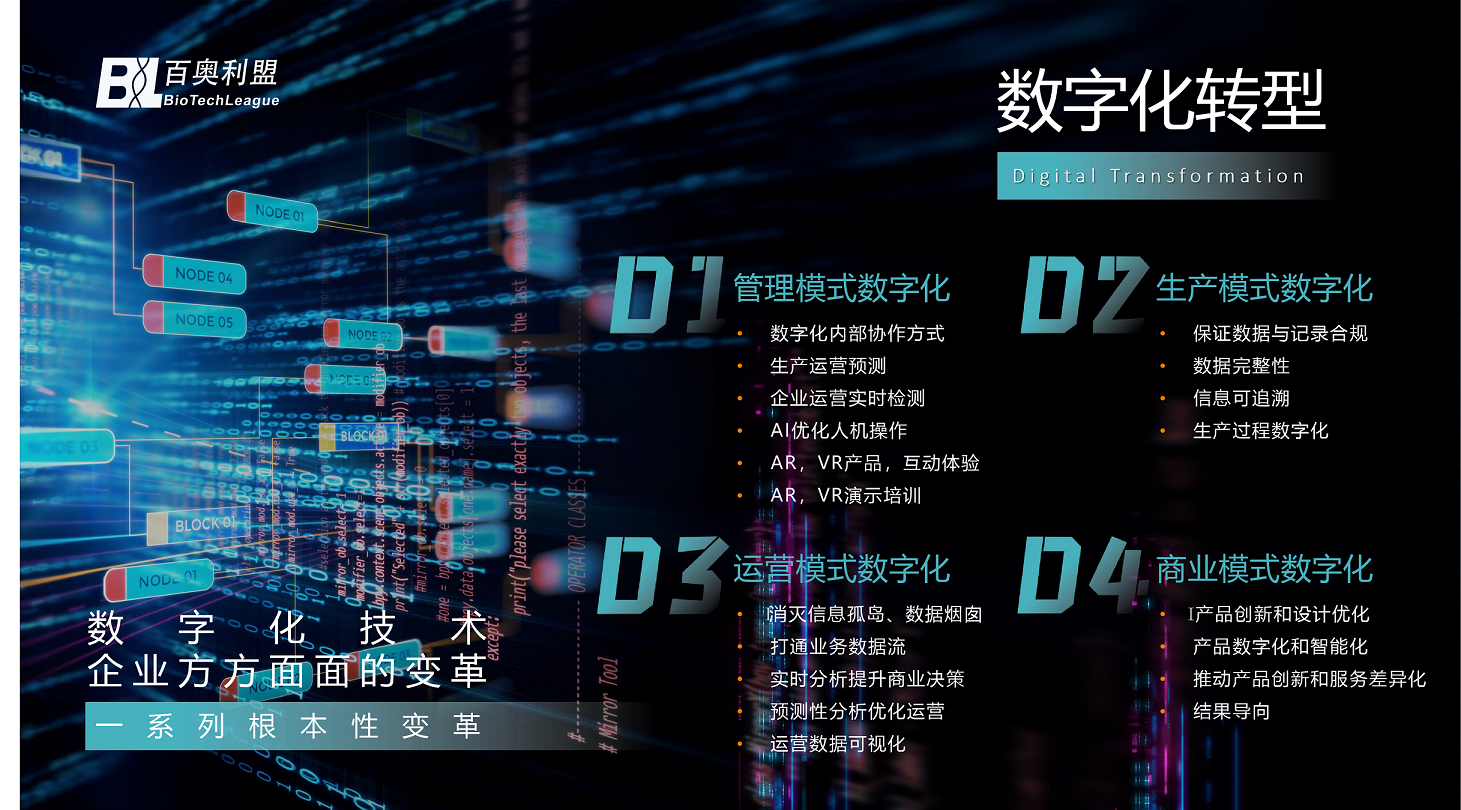 生命科學(xué)企業(yè)數(shù)字化轉(zhuǎn)型實(shí)踐與展望--百奧利盟全程數(shù)字化解決方案-02.png