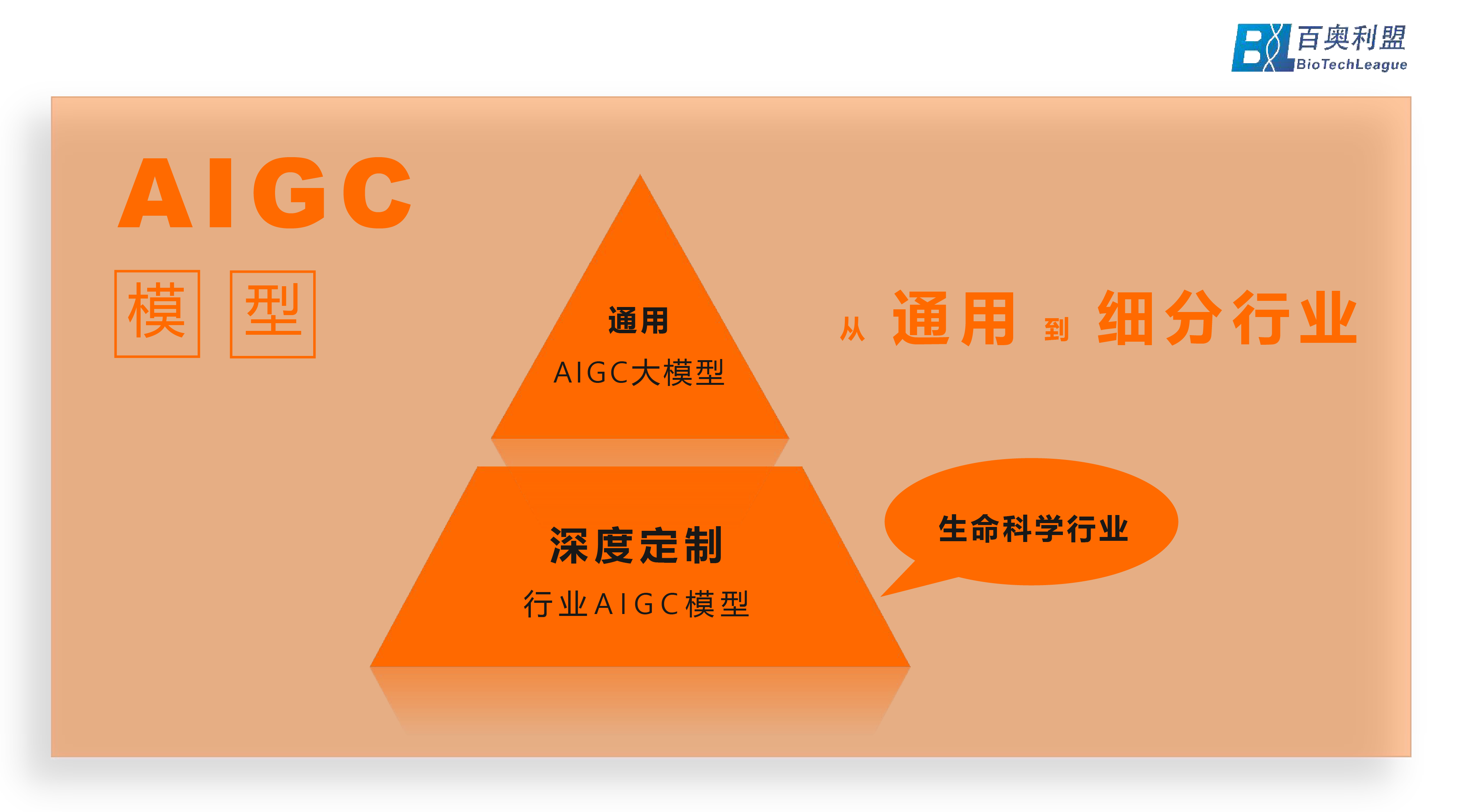 云市場--AIGC模型01.png