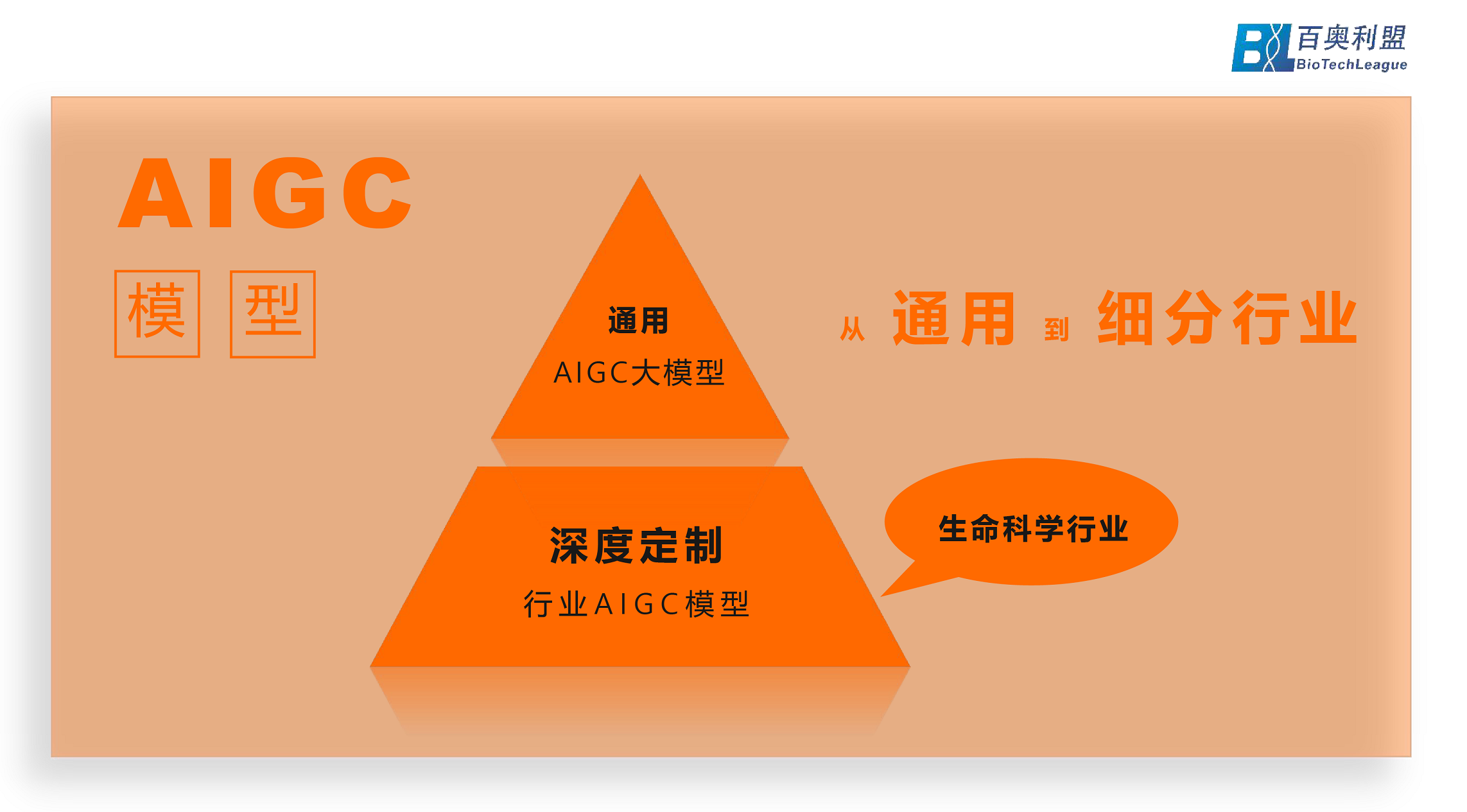 1681729549385744.png 云市場--AIGC模型01.png