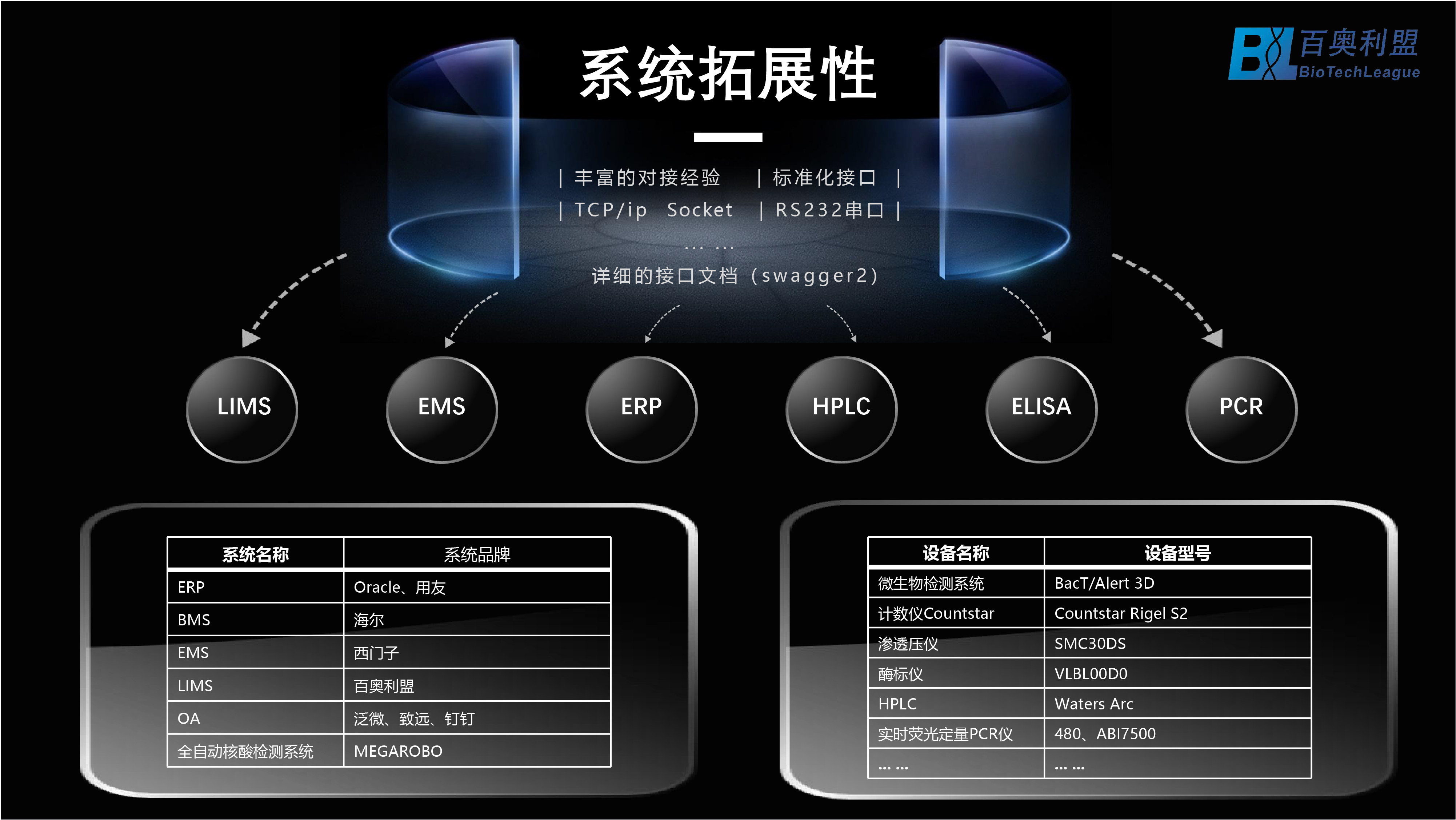 1688095432846488.png 生物藥企業(yè)數(shù)字化轉(zhuǎn)型的探索與實(shí)踐-百奧利盟BioTechLeague-04.png