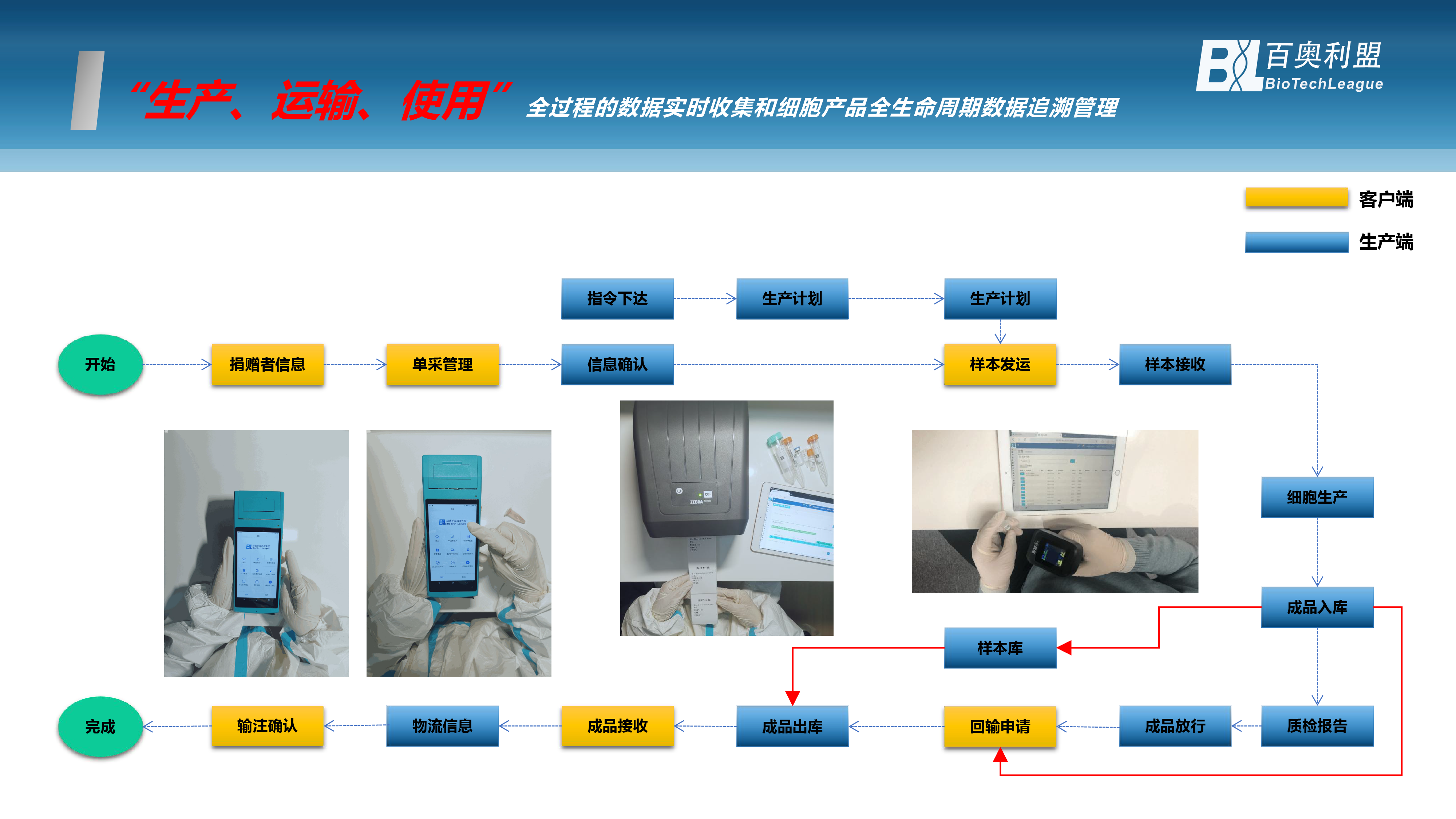 基因治療-展望生命科學(xué)新紀(jì)元 百奧利盟Bio-COI細(xì)胞與基因治療一體化追溯系統(tǒng)為創(chuàng)新生物藥企業(yè)中美申報(bào)之路保駕護(hù)航-06.png