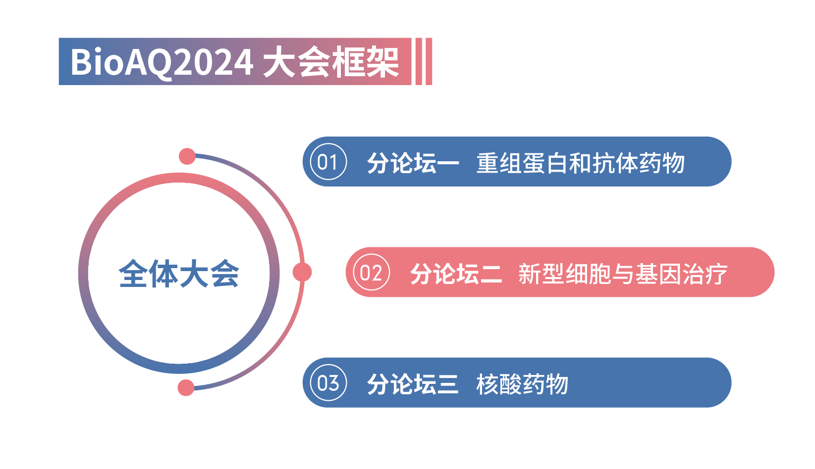 BioAQ2024-大會框架-05.png