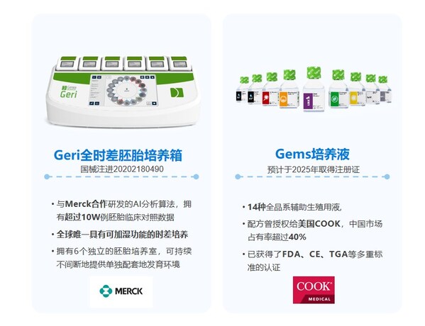 貝康醫(yī)療胚胎實驗室產(chǎn)品 資料來源：貝康醫(yī)療2023年報路演材料