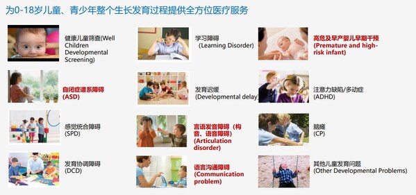 上海長和大蘊(yùn)兒科門診部服務(wù)范圍