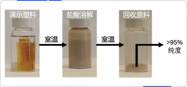 圖片來源:賦澈生物 圖片來源:賦澈生物