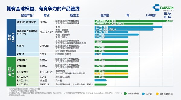 科濟藥業(yè)產(chǎn)品管線