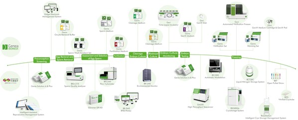 公司最新全產(chǎn)業(yè)鏈管線圖