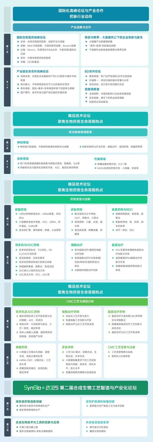 大會(huì)論壇框架