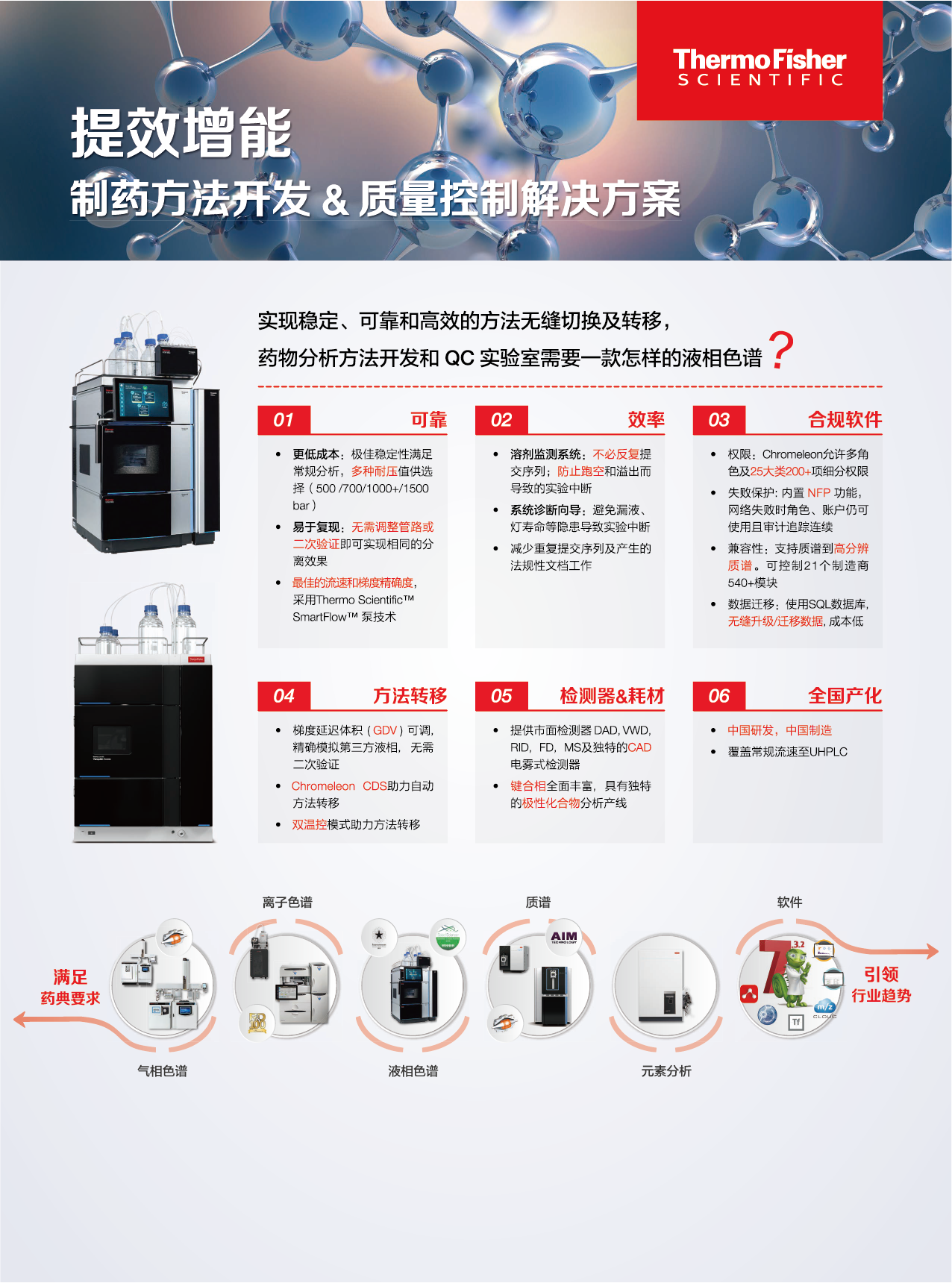 1744947894387061.png 賽默飛-插頁-01.png