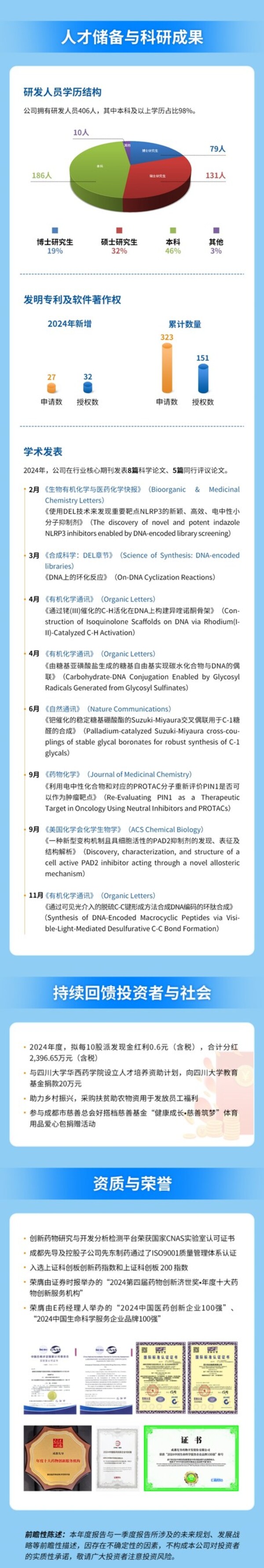 一圖讀懂_成都先導(dǎo)2024年年報暨2025年一季報_5