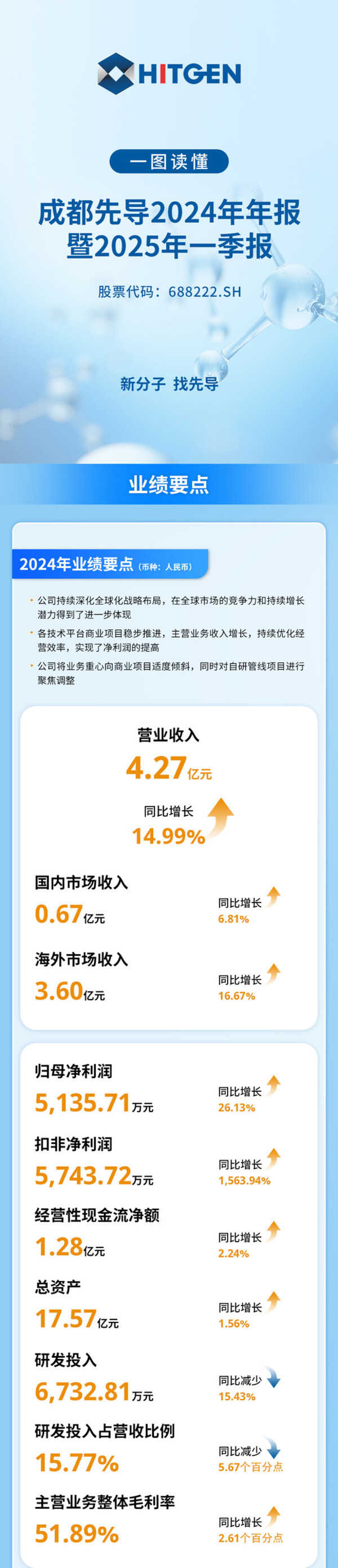 一圖讀懂_成都先導(dǎo)2024年年報暨2025年一季報_1