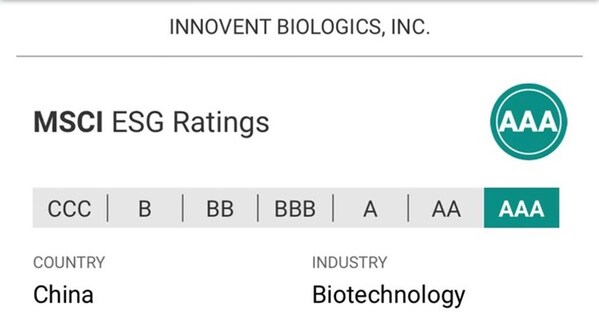 MSCI ESG RATING MSCI ESG RATING