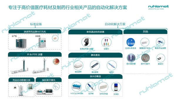 醫(yī)療與制藥行業(yè)自動化產(chǎn)線及標準設備-儒拉瑪特