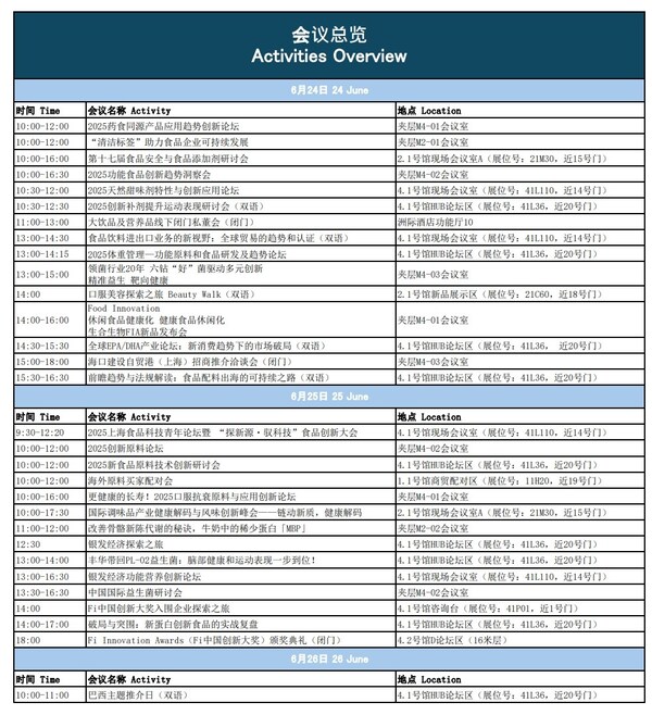 2025 FiA食品配料展 會議總覽