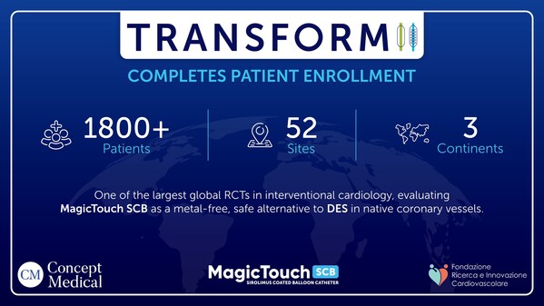 心血管研究與創(chuàng)新基金會(huì)（Fondazione Ricerca e Innovazione Cardiovascolare）宣布完成TRANSFORM II RCT患者入組——這項(xiàng)具有里程碑意義的全球研究將比較MagicTouch西羅莫司涂層球囊與藥物洗脫支架在原生冠狀動(dòng)脈中的應(yīng)用