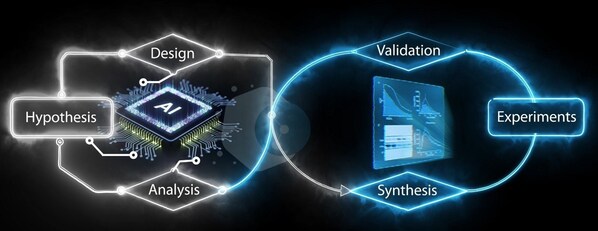 AI輔助新藥分子發(fā)現(xiàn)示意圖