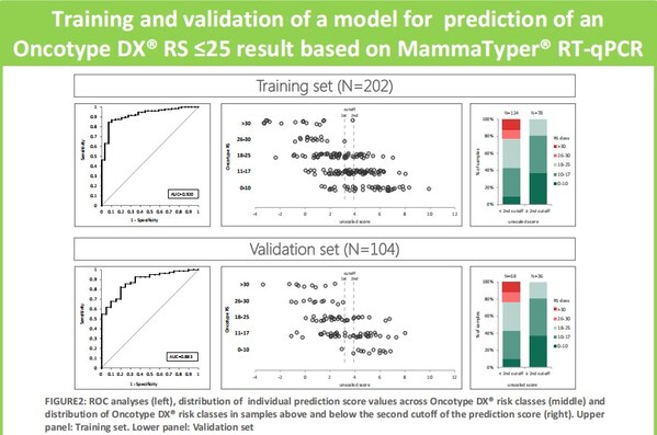 圖片引自2018 SABCS poster, P2-07-08 圖片引自2018 SABCS poster, P2-07-08
