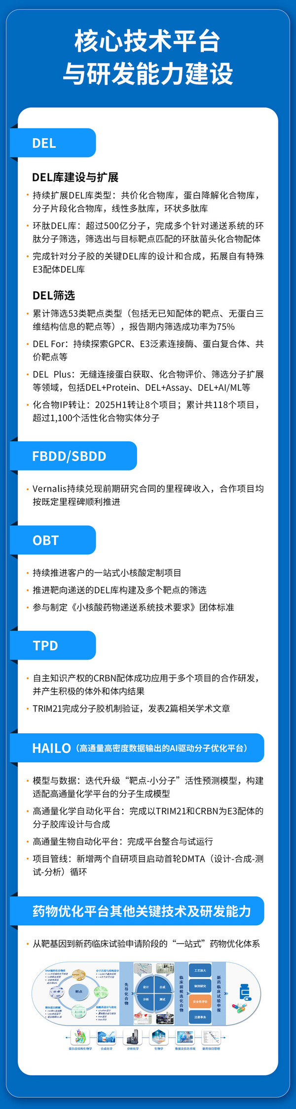 一圖讀懂_成都先導(dǎo)2025年半年報_2 一圖讀懂_成都先導(dǎo)2025年半年報_2