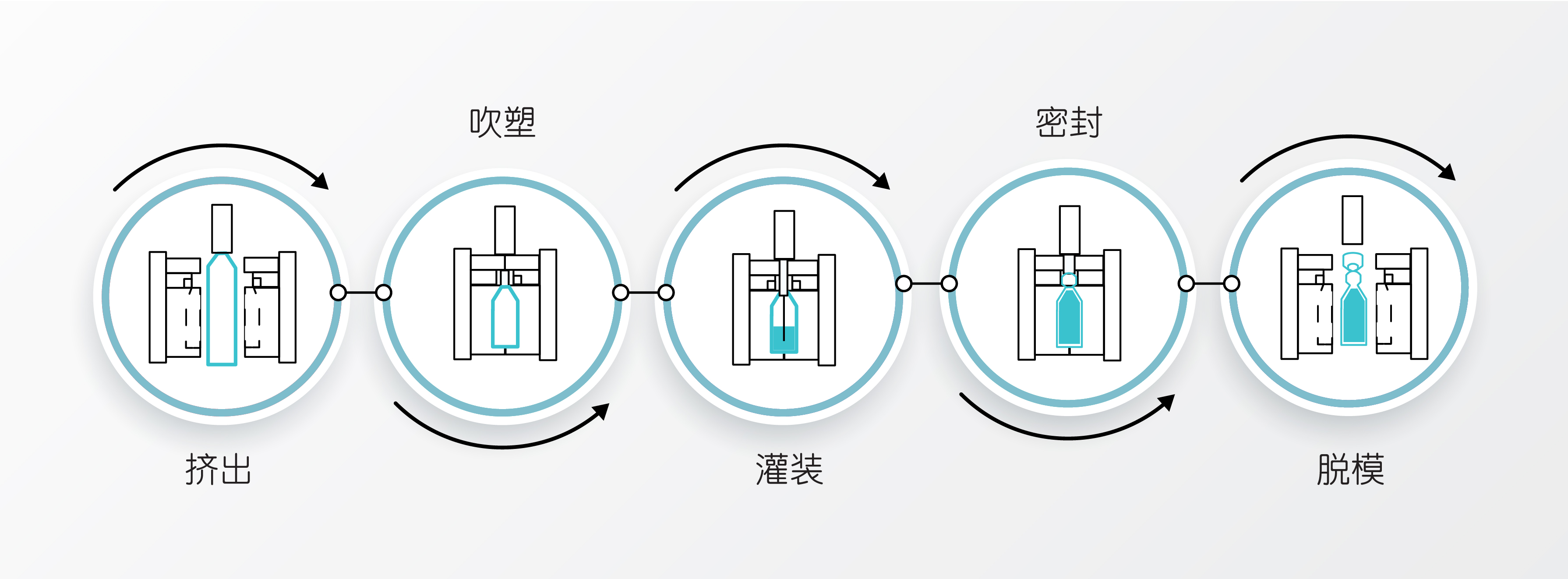 BFS Process chinese.jpg